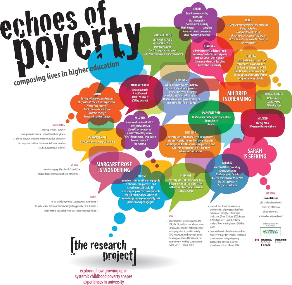 echoes-of-poverty-poster-20-x-20-no-outlines