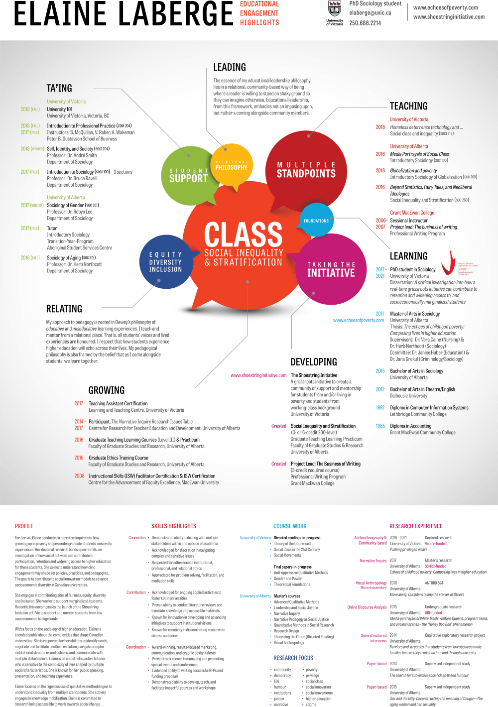 LABERGE ELAINE UVIC social inequality CV 2018 teaching resume 18x26 (1)